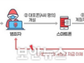 갈수록 심해지는 금융범죄를 위한 여러 가지 예방법