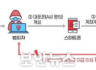 갈수록 심해지는 금융범죄를 위한 여러 가지 예방법